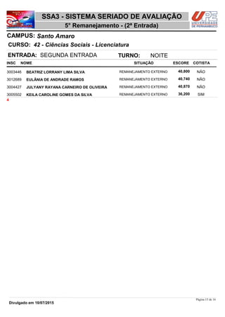NOME
42 - Ciências Sociais - Licenciatura
SSA3 - SISTEMA SERIADO DE AVALIAÇÃO
Santo AmaroCAMPUS:
5° Remanejamento - (2ª Entrada)
INSC
CURSO:
SITUAÇÃO ESCORE COTISTA
ENTRADA: SEGUNDA ENTRADA TURNO: NOITE
BEATRIZ LORRANY LIMA SILVA REMANEJAMENTO EXTERNO3003446 40,800 NÃO
EULÂNIA DE ANDRADE RAMOS REMANEJAMENTO EXTERNO3012689 40,740 NÃO
JULYANY RAYANA CARNEIRO DE OLIVEIRA REMANEJAMENTO EXTERNO3004427 40,870 NÃO
KEILA CAROLINE GOMES DA SILVA REMANEJAMENTO EXTERNO3005502 36,200 SIM
4
Página 15 de 16
Divulgado em 10/07/2015
 