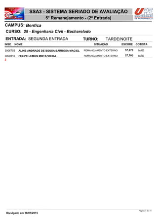 NOME
29 - Engenharia Civil - Bacharelado
SSA3 - SISTEMA SERIADO DE AVALIAÇÃO
BenficaCAMPUS:
5° Remanejamento - (2ª Entrada)
INSC
CURSO:
SITUAÇÃO ESCORE COTISTA
ENTRADA: SEGUNDA ENTRADA TURNO: TARDE/NOITE
ALINE ANDRADE DE SOUSA BARBOSA MACIEL REMANEJAMENTO EXTERNO3006703 57,670 NÃO
FELIPE LEMOS MOTA VIEIRA REMANEJAMENTO EXTERNO3000316 57,700 NÃO
2
Página 3 de 16
Divulgado em 10/07/2015
 