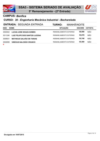 NOME
30 - Engenharia Mecânica Industrial - Bacharelado
SSA3 - SISTEMA SERIADO DE AVALIAÇÃO
BenficaCAMPUS:
5° Remanejamento - (2ª Entrada)
INSC
CURSO:
SITUAÇÃO ESCORE COTISTA
ENTRADA: SEGUNDA ENTRADA TURNO: MANHÃ/NOITE
LUCAS JOSE SOUZA GOMES REMANEJAMENTO EXTERNO3002942 56,000 NÃO
LUIZ FELIPE DOS SANTOS LUCENA REMANEJAMENTO EXTERNO3011246 55,070 NÃO
MATHEUS GALVÃO DE FARIAS REMANEJAMENTO EXTERNO3008931 55,740 NÃO
VINÍCIUS SALCEDO CRUSCO REMANEJAMENTO EXTERNO3002699 55,400 NÃO
4
Página 4 de 16
Divulgado em 10/07/2015
 