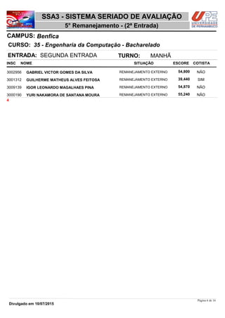 NOME
35 - Engenharia da Computação - Bacharelado
SSA3 - SISTEMA SERIADO DE AVALIAÇÃO
BenficaCAMPUS:
5° Remanejamento - (2ª Entrada)
INSC
CURSO:
SITUAÇÃO ESCORE COTISTA
ENTRADA: SEGUNDA ENTRADA TURNO: MANHÃ
GABRIEL VICTOR GOMES DA SILVA REMANEJAMENTO EXTERNO3002956 54,800 NÃO
GUILHERME MATHEUS ALVES FEITOSA REMANEJAMENTO EXTERNO3001312 39,440 SIM
IGOR LEONARDO MAGALHAES PINA REMANEJAMENTO EXTERNO3009139 54,870 NÃO
YURI NAKAMORA DE SANTANA MOURA REMANEJAMENTO EXTERNO3000190 55,240 NÃO
4
Página 6 de 16
Divulgado em 10/07/2015
 