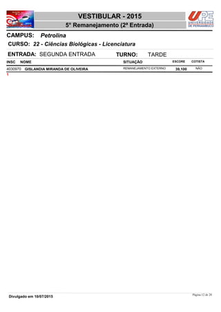 NOME
22 - Ciências Biológicas - Licenciatura
VESTIBULAR - 2015
PetrolinaCAMPUS:
5° Remanejamento (2ª Entrada)
INSC
CURSO:
SITUAÇÃO ESCORE COTISTA
ENTRADA: SEGUNDA ENTRADA TURNO: TARDE
GISLANDIA MIRANDA DE OLIVEIRA REMANEJAMENTO EXTERNO4030970 39,100 NÃO
1
Página 12 de 20
Divulgado em 10/07/2015
 