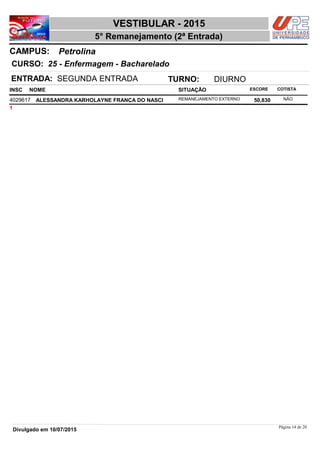 NOME
25 - Enfermagem - Bacharelado
VESTIBULAR - 2015
PetrolinaCAMPUS:
5° Remanejamento (2ª Entrada)
INSC
CURSO:
SITUAÇÃO ESCORE COTISTA
ENTRADA: SEGUNDA ENTRADA TURNO: DIURNO
ALESSANDRA KARHOLAYNE FRANÇA DO NASCI REMANEJAMENTO EXTERNO4029617 50,830 NÃO
1
Página 14 de 20
Divulgado em 10/07/2015
 