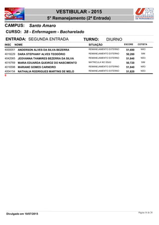 NOME
38 - Enfermagem - Bacharelado
VESTIBULAR - 2015
Santo AmaroCAMPUS:
5° Remanejamento (2ª Entrada)
INSC
CURSO:
SITUAÇÃO ESCORE COTISTA
ENTRADA: SEGUNDA ENTRADA TURNO: DIURNO
ANDERSON ALVES DA SILVA BEZERRA REMANEJAMENTO EXTERNO4000051 51,690 NÃO
DARA STEPHANY ALVES TEODÓRIO REMANEJAMENTO EXTERNO4018229 50,280 SIM
JEOVANNA THAMIRES BEZERRA DA SILVA REMANEJAMENTO EXTERNO4042065 51,840 NÃO
MARIA EDUARDA QUEIROZ DO NASCIMENTO MATRICULA NO SSA34016769 50,720 SIM
MARIANE GOMES CARNEIRO REMANEJAMENTO EXTERNO4016598 51,840 NÃO
NATHALIA RODRIGUES MARTINS DE MELO REMANEJAMENTO EXTERNO4004154 51,820 NÃO
6
Página 16 de 20
Divulgado em 10/07/2015
 
