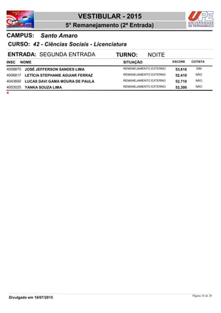 NOME
42 - Ciências Sociais - Licenciatura
VESTIBULAR - 2015
Santo AmaroCAMPUS:
5° Remanejamento (2ª Entrada)
INSC
CURSO:
SITUAÇÃO ESCORE COTISTA
ENTRADA: SEGUNDA ENTRADA TURNO: NOITE
JOSÉ JEFFERSON SANDES LIMA REMANEJAMENTO EXTERNO4008870 53,610 SIM
LETÍCIA STEPHANIE AGUIAR FERRAZ REMANEJAMENTO EXTERNO4006817 52,410 NÃO
LUCAS DAVI GAMA MOURA DE PAULA REMANEJAMENTO EXTERNO4043600 52,710 NÃO
YANKA SOUZA LIMA REMANEJAMENTO EXTERNO4003025 52,300 NÃO
4
Página 18 de 20
Divulgado em 10/07/2015
 