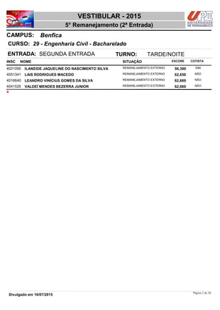 NOME
29 - Engenharia Civil - Bacharelado
VESTIBULAR - 2015
BenficaCAMPUS:
5° Remanejamento (2ª Entrada)
INSC
CURSO:
SITUAÇÃO ESCORE COTISTA
ENTRADA: SEGUNDA ENTRADA TURNO: TARDE/NOITE
ILANEIDE JAQUELINE DO NASCIMENTO SILVA REMANEJAMENTO EXTERNO4021095 56,390 SIM
LAIS RODRIGUES MACEDO REMANEJAMENTO EXTERNO4051341 62,650 NÃO
LEANDRO VINÍCIUS GOMES DA SILVA REMANEJAMENTO EXTERNO4016640 62,660 NÃO
VALDEÍ MENDES BEZERRA JUNIOR REMANEJAMENTO EXTERNO4041526 62,660 NÃO
4
Página 2 de 20
Divulgado em 10/07/2015
 