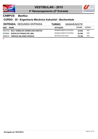 NOME
30 - Engenharia Mecânica Industrial - Bacharelado
VESTIBULAR - 2015
BenficaCAMPUS:
5° Remanejamento (2ª Entrada)
INSC
CURSO:
SITUAÇÃO ESCORE COTISTA
ENTRADA: SEGUNDA ENTRADA TURNO: MANHÃ/NOITE
NALY RAMALHO VIANNA DOS SANTOS REMANEJAMENTO EXTERNO4004194 62,050 NÃO
RODOLFO FRANÇA DE LIMA REMANEJAMENTO EXTERNO4028944 62,300 NÃO
VINÍCIUS SALCEDO CRUSCO MATRICULA NO SSA34008737 70,160 NÃO
3
Página 3 de 20
Divulgado em 10/07/2015
 