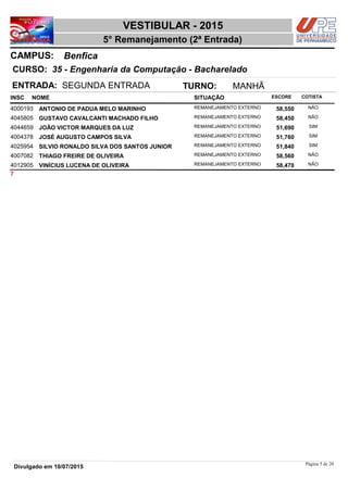 NOME
35 - Engenharia da Computação - Bacharelado
VESTIBULAR - 2015
BenficaCAMPUS:
5° Remanejamento (2ª Entrada)
INSC
CURSO:
SITUAÇÃO ESCORE COTISTA
ENTRADA: SEGUNDA ENTRADA TURNO: MANHÃ
ANTONIO DE PADUA MELO MARINHO REMANEJAMENTO EXTERNO4000193 58,550 NÃO
GUSTAVO CAVALCANTI MACHADO FILHO REMANEJAMENTO EXTERNO4045805 58,450 NÃO
JOÃO VICTOR MARQUES DA LUZ REMANEJAMENTO EXTERNO4044659 51,690 SIM
JOSÉ AUGUSTO CAMPOS SILVA REMANEJAMENTO EXTERNO4004378 51,760 SIM
SILVIO RONALDO SILVA DOS SANTOS JUNIOR REMANEJAMENTO EXTERNO4025954 51,840 SIM
THIAGO FREIRE DE OLIVEIRA REMANEJAMENTO EXTERNO4007082 58,560 NÃO
VINÍCIUS LUCENA DE OLIVEIRA REMANEJAMENTO EXTERNO4012905 58,470 NÃO
7
Página 5 de 20
Divulgado em 10/07/2015
 