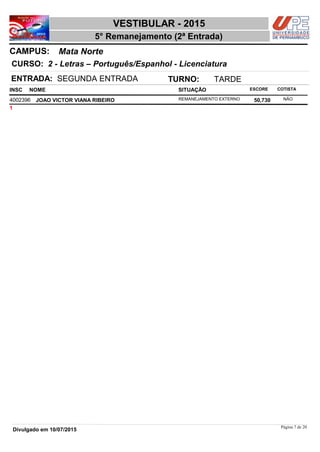 NOME
2 - Letras – Português/Espanhol - Licenciatura
VESTIBULAR - 2015
Mata NorteCAMPUS:
5° Remanejamento (2ª Entrada)
INSC
CURSO:
SITUAÇÃO ESCORE COTISTA
ENTRADA: SEGUNDA ENTRADA TURNO: TARDE
JOAO VICTOR VIANA RIBEIRO REMANEJAMENTO EXTERNO4002396 50,730 NÃO
1
Página 7 de 20
Divulgado em 10/07/2015
 