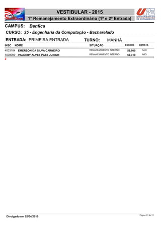 NOME
35 - Engenharia da Computação - Bacharelado
VESTIBULAR - 2015
BenficaCAMPUS:
1° Remanejamento Extraordinário (1ª e 2ª Entrada)
INSC
CURSO:
SITUAÇÃO ESCORE COTISTA
ENTRADA: PRIMEIRA ENTRADA TURNO: MANHÃ
EMERSON DA SILVA CARNEIRO REMANEJAMENTO INTERNO4033104 59,500 NÃO
VALDERY ALVES PAES JUNIOR REMANEJAMENTO INTERNO4039009 59,310 NÃO
2
Página 13 de 53
Divulgado em 02/04/2015
 