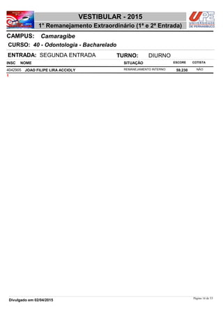 NOME
40 - Odontologia - Bacharelado
VESTIBULAR - 2015
CamaragibeCAMPUS:
1° Remanejamento Extraordinário (1ª e 2ª Entrada)
INSC
CURSO:
SITUAÇÃO ESCORE COTISTA
ENTRADA: SEGUNDA ENTRADA TURNO: DIURNO
JOAO FILIPE LIRA ACCIOLY REMANEJAMENTO INTERNO4042905 59,230 NÃO
1
Página 16 de 53
Divulgado em 02/04/2015
 