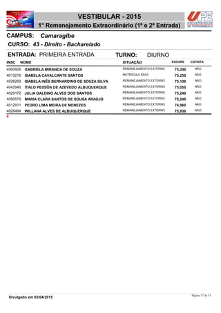 NOME
43 - Direito - Bacharelado
VESTIBULAR - 2015
CamaragibeCAMPUS:
1° Remanejamento Extraordinário (1ª e 2ª Entrada)
INSC
CURSO:
SITUAÇÃO ESCORE COTISTA
ENTRADA: PRIMEIRA ENTRADA TURNO: DIURNO
GABRIELA MIRANDA DE SOUZA REMANEJAMENTO EXTERNO4000926 75,240 NÃO
ISABELA CAVALCANTE SANTOS MATRÍCULA SSA34013216 75,250 NÃO
ISABELA INÊS BERNARDINO DE SOUZA SILVA REMANEJAMENTO EXTERNO4026259 75,130 NÃO
ÍTALO PESSÔA DE AZEVEDO ALBUQUERQUE REMANEJAMENTO EXTERNO4042945 75,050 NÃO
JULIA GALDINO ALVES DOS SANTOS REMANEJAMENTO EXTERNO4029172 75,240 NÃO
MARIA CLARA SANTOS DE SOUSA ARAÚJO REMANEJAMENTO EXTERNO4050570 75,240 NÃO
PEDRO LIMA MEIRA DE MENEZES REMANEJAMENTO EXTERNO4012911 74,960 NÃO
WILLANA ALVES DE ALBUQUERQUE REMANEJAMENTO EXTERNO4028494 75,030 NÃO
8
Página 17 de 53
Divulgado em 02/04/2015
 