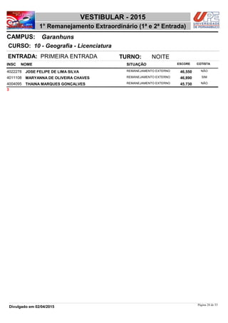 NOME
10 - Geografia - Licenciatura
VESTIBULAR - 2015
GaranhunsCAMPUS:
1° Remanejamento Extraordinário (1ª e 2ª Entrada)
INSC
CURSO:
SITUAÇÃO ESCORE COTISTA
ENTRADA: PRIMEIRA ENTRADA TURNO: NOITE
JOSE FELIPE DE LIMA SILVA REMANEJAMENTO EXTERNO4022278 46,550 NÃO
MARYANNA DE OLIVEIRA CHAVES REMANEJAMENTO EXTERNO4011108 46,890 SIM
THAINA MARQUES GONÇALVES REMANEJAMENTO EXTERNO4004095 45,730 NÃO
3
Página 20 de 53
Divulgado em 02/04/2015
 