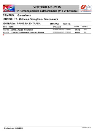 NOME
12 - Ciências Biológicas - Licenciatura
VESTIBULAR - 2015
GaranhunsCAMPUS:
1° Remanejamento Extraordinário (1ª e 2ª Entrada)
INSC
CURSO:
SITUAÇÃO ESCORE COTISTA
ENTRADA: PRIMEIRA ENTRADA TURNO: NOITE
AMANDA ALVES MONTEIRO REMANEJAMENTO EXTERNO4022153 47,440 NÃO
LEANDRO FERREIRA DE OLIVEIRA MOURA REMANEJAMENTO EXTERNO4019206 46,690 SIM
2
Página 22 de 53
Divulgado em 02/04/2015
 