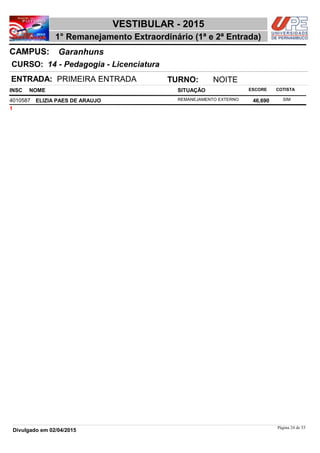 NOME
14 - Pedagogia - Licenciatura
VESTIBULAR - 2015
GaranhunsCAMPUS:
1° Remanejamento Extraordinário (1ª e 2ª Entrada)
INSC
CURSO:
SITUAÇÃO ESCORE COTISTA
ENTRADA: PRIMEIRA ENTRADA TURNO: NOITE
ELIZIA PAES DE ARAUJO REMANEJAMENTO EXTERNO4010587 46,690 SIM
1
Página 24 de 53
Divulgado em 02/04/2015
 
