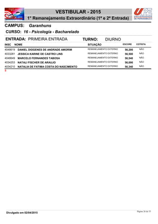 NOME
16 - Psicologia - Bacharelado
VESTIBULAR - 2015
GaranhunsCAMPUS:
1° Remanejamento Extraordinário (1ª e 2ª Entrada)
INSC
CURSO:
SITUAÇÃO ESCORE COTISTA
ENTRADA: PRIMEIRA ENTRADA TURNO: DIURNO
DANIEL DIOGENES DE ANDRADE AMORIM REMANEJAMENTO EXTERNO4048619 56,200 NÃO
JESSICA KARINE DE CASTRO LINS REMANEJAMENTO EXTERNO4033281 56,500 NÃO
MARCELO FERNANDES TABOSA REMANEJAMENTO EXTERNO4048649 56,540 NÃO
NATALI FISCHER DE ARAUJO REMANEJAMENTO EXTERNO4034253 56,090 NÃO
NATALIA DE FATIMA COSTA DO NASCIMENTO REMANEJAMENTO EXTERNO4034210 56,340 NÃO
5
Página 26 de 53
Divulgado em 02/04/2015
 