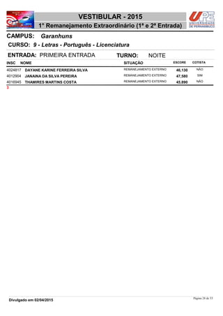 NOME
9 - Letras - Português - Licenciatura
VESTIBULAR - 2015
GaranhunsCAMPUS:
1° Remanejamento Extraordinário (1ª e 2ª Entrada)
INSC
CURSO:
SITUAÇÃO ESCORE COTISTA
ENTRADA: PRIMEIRA ENTRADA TURNO: NOITE
DAYANE KARINE FERREIRA SILVA REMANEJAMENTO EXTERNO4024817 46,130 NÃO
JANAINA DA SILVA PEREIRA REMANEJAMENTO EXTERNO4012904 47,580 SIM
THAMIRES MARTINS COSTA REMANEJAMENTO EXTERNO4016945 45,890 NÃO
3
Página 28 de 53
Divulgado em 02/04/2015
 