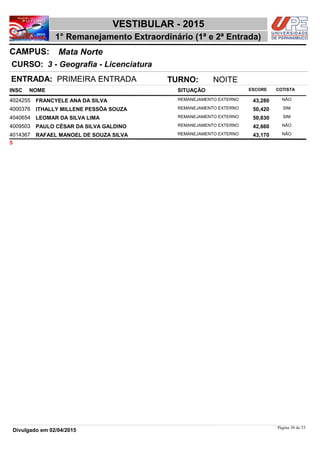 NOME
3 - Geografia - Licenciatura
VESTIBULAR - 2015
Mata NorteCAMPUS:
1° Remanejamento Extraordinário (1ª e 2ª Entrada)
INSC
CURSO:
SITUAÇÃO ESCORE COTISTA
ENTRADA: PRIMEIRA ENTRADA TURNO: NOITE
FRANCYELE ANA DA SILVA REMANEJAMENTO EXTERNO4024255 43,280 NÃO
ITHALLY MILLENE PESSÔA SOUZA REMANEJAMENTO EXTERNO4000376 50,420 SIM
LEOMAR DA SILVA LIMA REMANEJAMENTO EXTERNO4040654 50,830 SIM
PAULO CÉSAR DA SILVA GALDINO REMANEJAMENTO EXTERNO4009503 42,660 NÃO
RAFAEL MANOEL DE SOUZA SILVA REMANEJAMENTO EXTERNO4014367 43,170 NÃO
5
Página 30 de 53
Divulgado em 02/04/2015
 