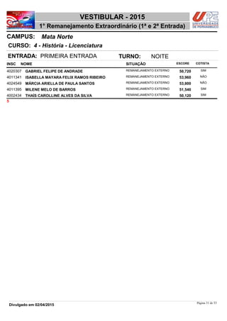 NOME
4 - História - Licenciatura
VESTIBULAR - 2015
Mata NorteCAMPUS:
1° Remanejamento Extraordinário (1ª e 2ª Entrada)
INSC
CURSO:
SITUAÇÃO ESCORE COTISTA
ENTRADA: PRIMEIRA ENTRADA TURNO: NOITE
GABRIEL FELIPE DE ANDRADE REMANEJAMENTO EXTERNO4020307 50,720 SIM
ISABELLA MAYARA FELIX RAMOS RIBEIRO REMANEJAMENTO EXTERNO4011341 53,960 NÃO
MÁRCIA ARIELLA DE PAULA SANTOS REMANEJAMENTO EXTERNO4024549 53,800 NÃO
MILENE MELO DE BARROS REMANEJAMENTO EXTERNO4011395 51,540 SIM
THAÍS CAROLLINE ALVES DA SILVA REMANEJAMENTO EXTERNO4002434 50,120 SIM
5
Página 31 de 53
Divulgado em 02/04/2015
 