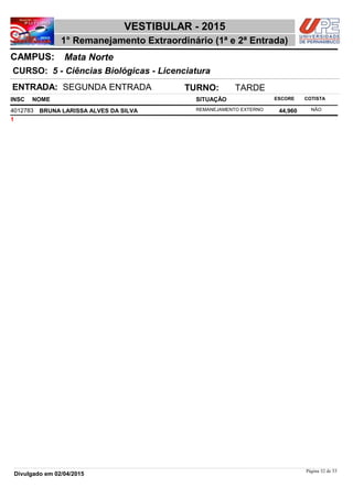 NOME
5 - Ciências Biológicas - Licenciatura
VESTIBULAR - 2015
Mata NorteCAMPUS:
1° Remanejamento Extraordinário (1ª e 2ª Entrada)
INSC
CURSO:
SITUAÇÃO ESCORE COTISTA
ENTRADA: SEGUNDA ENTRADA TURNO: TARDE
BRUNA LARISSA ALVES DA SILVA REMANEJAMENTO EXTERNO4012783 44,960 NÃO
1
Página 32 de 53
Divulgado em 02/04/2015
 