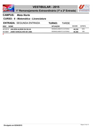 NOME
6 - Matemática - Licenciatura
VESTIBULAR - 2015
Mata NorteCAMPUS:
1° Remanejamento Extraordinário (1ª e 2ª Entrada)
INSC
CURSO:
SITUAÇÃO ESCORE COTISTA
ENTRADA: SEGUNDA ENTRADA TURNO: TARDE
JAILSON ALISON DA SILVA REMANEJAMENTO EXTERNO4012519 40,230 NÃO
JAINE GONÇALVES DE LIMA REMANEJAMENTO EXTERNO4019891 46,360 SIM
2
Página 34 de 53
Divulgado em 02/04/2015
 