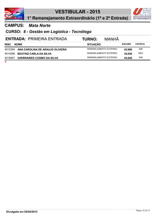 NOME
8 - Gestão em Logística - Tecnólogo
VESTIBULAR - 2015
Mata NorteCAMPUS:
1° Remanejamento Extraordinário (1ª e 2ª Entrada)
INSC
CURSO:
SITUAÇÃO ESCORE COTISTA
ENTRADA: PRIMEIRA ENTRADA TURNO: MANHÃ
ANA CAROLINA DE ARAUJO OLIVEIRA REMANEJAMENTO EXTERNO4012394 43,980 SIM
BEATRIZ CARLA DA SILVA REMANEJAMENTO EXTERNO4014296 34,050 NÃO
IURIRRAIRES COSMO DA SILVA REMANEJAMENTO EXTERNO4016847 44,640 SIM
3
Página 36 de 53
Divulgado em 02/04/2015
 