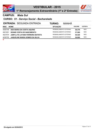 NOME
51 - Serviço Social - Bacharelado
VESTIBULAR - 2015
Mata SulCAMPUS:
1° Remanejamento Extraordinário (1ª e 2ª Entrada)
INSC
CURSO:
SITUAÇÃO ESCORE COTISTA
ENTRADA: SEGUNDA ENTRADA TURNO: MANHÃ
ANA MARIA DA COSTA AQUINO REMANEJAMENTO EXTERNO4000748 38,370 NÃO
GEANE COSTA DO NASCIMENTO REMANEJAMENTO EXTERNO4021651 37,560 NÃO
JAMYLLYS LAYANE FERREIRA BATISTA REMANEJAMENTO EXTERNO4027574 36,420 NÃO
JAQUELINE MARIA GOMES DA SILVA REMANEJAMENTO EXTERNO4030755 36,890 NÃO
4
Página 37 de 53
Divulgado em 02/04/2015
 