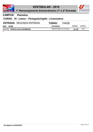 NOME
18 - Letras – Português/Inglês - Licenciatura
VESTIBULAR - 2015
PetrolinaCAMPUS:
1° Remanejamento Extraordinário (1ª e 2ª Entrada)
INSC
CURSO:
SITUAÇÃO ESCORE COTISTA
ENTRADA: SEGUNDA ENTRADA TURNO: TARDE
PRISCILA SILVA BARBOSA REMANEJAMENTO EXTERNO4044106 43,190 NÃO
1
Página 38 de 53
Divulgado em 02/04/2015
 