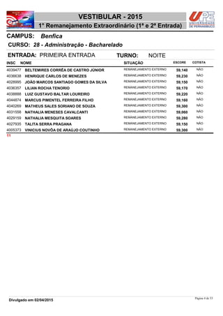 NOME
28 - Administração - Bacharelado
VESTIBULAR - 2015
BenficaCAMPUS:
1° Remanejamento Extraordinário (1ª e 2ª Entrada)
INSC
CURSO:
SITUAÇÃO ESCORE COTISTA
ENTRADA: PRIMEIRA ENTRADA TURNO: NOITE
BELTEMIRES CORRÊA DE CASTRO JÚNIOR REMANEJAMENTO EXTERNO4039477 59,140 NÃO
HENRIQUE CARLOS DE MENEZES REMANEJAMENTO EXTERNO4036638 59,230 NÃO
JOÃO MARCOS SANTIAGO GOMES DA SILVA REMANEJAMENTO EXTERNO4028995 59,150 NÃO
LILIAN ROCHA TENORIO REMANEJAMENTO EXTERNO4036357 59,170 NÃO
LUIZ GUSTAVO BALTAR LOUREIRO REMANEJAMENTO EXTERNO4038888 59,220 NÃO
MARCUS PIMENTEL FERREIRA FILHO REMANEJAMENTO EXTERNO4044874 59,160 NÃO
MATHEUS SALES SORIANO DE SOUZA REMANEJAMENTO EXTERNO4040269 59,300 NÃO
NATHALIA MENESES CAVALCANTI REMANEJAMENTO EXTERNO4031558 59,060 NÃO
NATHALIA MESQUITA SOARES REMANEJAMENTO EXTERNO4029159 59,280 NÃO
TALITA SERRA PRAGANA REMANEJAMENTO EXTERNO4027935 59,150 NÃO
VINICIUS NOVÔA DE ARAÚJO COUTINHO REMANEJAMENTO EXTERNO4005373 59,300 NÃO
11
Página 4 de 53
Divulgado em 02/04/2015
 