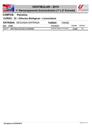NOME
22 - Ciências Biológicas - Licenciatura
VESTIBULAR - 2015
PetrolinaCAMPUS:
1° Remanejamento Extraordinário (1ª e 2ª Entrada)
INSC
CURSO:
SITUAÇÃO ESCORE COTISTA
ENTRADA: SEGUNDA ENTRADA TURNO: TARDE
ANA PAULA DA SILVA TEIXEIRA REMANEJAMENTO EXTERNO4006371 43,560 SIM
1
Página 41 de 53
Divulgado em 02/04/2015
 