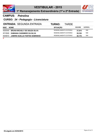 NOME
24 - Pedagogia - Licenciatura
VESTIBULAR - 2015
PetrolinaCAMPUS:
1° Remanejamento Extraordinário (1ª e 2ª Entrada)
INSC
CURSO:
SITUAÇÃO ESCORE COTISTA
ENTRADA: SEGUNDA ENTRADA TURNO: TARDE
BRUNA MICAELY DE SOUZA SILVA REMANEJAMENTO EXTERNO4005540 37,910 SIM
DAMIANA CASSIMIRO DA SILVA REMANEJAMENTO EXTERNO4010846 39,330 SIM
JAMIRIS SUELLE FONTES SOBRINHO REMANEJAMENTO EXTERNO4045672 38,170 SIM
3
Página 42 de 53
Divulgado em 02/04/2015
 