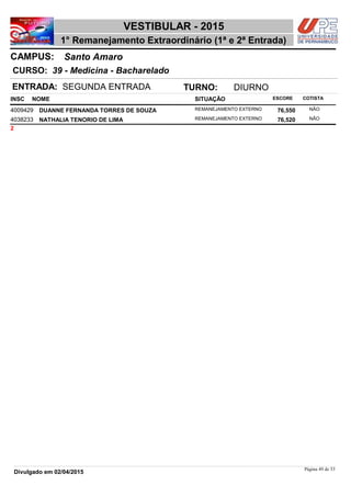 NOME
39 - Medicina - Bacharelado
VESTIBULAR - 2015
Santo AmaroCAMPUS:
1° Remanejamento Extraordinário (1ª e 2ª Entrada)
INSC
CURSO:
SITUAÇÃO ESCORE COTISTA
ENTRADA: SEGUNDA ENTRADA TURNO: DIURNO
DUANNE FERNANDA TORRES DE SOUZA REMANEJAMENTO EXTERNO4009429 76,550 NÃO
NATHALIA TENORIO DE LIMA REMANEJAMENTO EXTERNO4038233 76,520 NÃO
2
Página 49 de 53
Divulgado em 02/04/2015
 