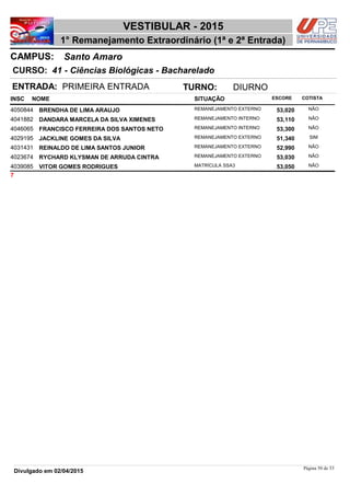 NOME
41 - Ciências Biológicas - Bacharelado
VESTIBULAR - 2015
Santo AmaroCAMPUS:
1° Remanejamento Extraordinário (1ª e 2ª Entrada)
INSC
CURSO:
SITUAÇÃO ESCORE COTISTA
ENTRADA: PRIMEIRA ENTRADA TURNO: DIURNO
BRENDHA DE LIMA ARAUJO REMANEJAMENTO EXTERNO4050844 53,020 NÃO
DANDARA MARCELA DA SILVA XIMENES REMANEJAMENTO INTERNO4041882 53,110 NÃO
FRANCISCO FERREIRA DOS SANTOS NETO REMANEJAMENTO INTERNO4046065 53,300 NÃO
JACKLINE GOMES DA SILVA REMANEJAMENTO EXTERNO4029195 51,340 SIM
REINALDO DE LIMA SANTOS JUNIOR REMANEJAMENTO EXTERNO4031431 52,990 NÃO
RYCHARD KLYSMAN DE ARRUDA CINTRA REMANEJAMENTO EXTERNO4023674 53,030 NÃO
VITOR GOMES RODRIGUES MATRÍCULA SSA34039085 53,050 NÃO
7
Página 50 de 53
Divulgado em 02/04/2015
 