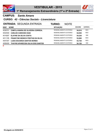 NOME
42 - Ciências Sociais - Licenciatura
VESTIBULAR - 2015
Santo AmaroCAMPUS:
1° Remanejamento Extraordinário (1ª e 2ª Entrada)
INSC
CURSO:
SITUAÇÃO ESCORE COTISTA
ENTRADA: SEGUNDA ENTRADA TURNO: NOITE
CAMYLA MARIA DE OLIVEIRA CORREIA. REMANEJAMENTO EXTERNO4038701 54,010 NÃO
CARLOS CARDOSO DIAS REMANEJAMENTO EXTERNO4042500 54,050 NÃO
ELAYNE DA SILVA COSTA REMANEJAMENTO EXTERNO4018287 54,230 SIM
FRANCYNE MONICK FREITAS DA SILVA REMANEJAMENTO EXTERNO4011195 53,890 NÃO
LUZIA EDUARDA SANTOS BORBA REMANEJAMENTO EXTERNO4047207 53,730 NÃO
THAYNÁ APARECIDA SILVA DOS SANTOS REMANEJAMENTO EXTERNO4006409 54,120 SIM
6
Página 52 de 53
Divulgado em 02/04/2015
 