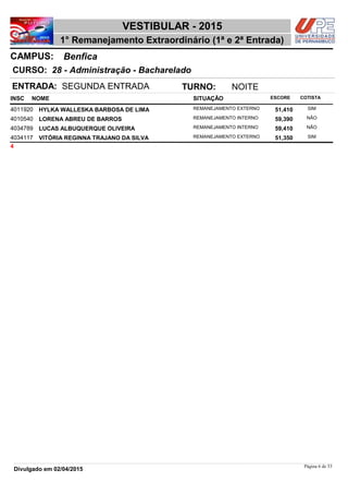 NOME
28 - Administração - Bacharelado
VESTIBULAR - 2015
BenficaCAMPUS:
1° Remanejamento Extraordinário (1ª e 2ª Entrada)
INSC
CURSO:
SITUAÇÃO ESCORE COTISTA
ENTRADA: SEGUNDA ENTRADA TURNO: NOITE
HYLKA WALLESKA BARBOSA DE LIMA REMANEJAMENTO EXTERNO4011920 51,410 SIM
LORENA ABREU DE BARROS REMANEJAMENTO INTERNO4010540 59,390 NÃO
LUCAS ALBUQUERQUE OLIVEIRA REMANEJAMENTO INTERNO4034789 59,410 NÃO
VITÓRIA REGINNA TRAJANO DA SILVA REMANEJAMENTO EXTERNO4034117 51,350 SIM
4
Página 6 de 53
Divulgado em 02/04/2015
 