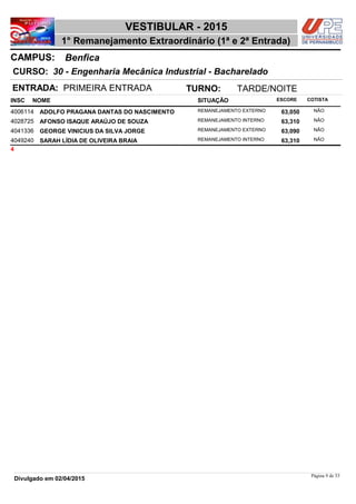 NOME
30 - Engenharia Mecânica Industrial - Bacharelado
VESTIBULAR - 2015
BenficaCAMPUS:
1° Remanejamento Extraordinário (1ª e 2ª Entrada)
INSC
CURSO:
SITUAÇÃO ESCORE COTISTA
ENTRADA: PRIMEIRA ENTRADA TURNO: TARDE/NOITE
ADOLFO PRAGANA DANTAS DO NASCIMENTO REMANEJAMENTO EXTERNO4006114 63,050 NÃO
AFONSO ISAQUE ARAÚJO DE SOUZA REMANEJAMENTO INTERNO4028725 63,310 NÃO
GEORGE VINICIUS DA SILVA JORGE REMANEJAMENTO EXTERNO4041336 63,090 NÃO
SARAH LÍDIA DE OLIVEIRA BRAIA REMANEJAMENTO INTERNO4049240 63,310 NÃO
4
Página 9 de 53
Divulgado em 02/04/2015
 