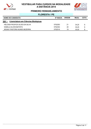NOME DO CANDIDATO Nº INSCR. Média
VESTIBULAR PARA CURSOS NA MODALIDADE
A DISTÂNCIA 2014
FLORESTA / PE
301 - Licenciatura em Ciências Biológicas
ORDEM
PRIMEIRO REMANEJAMENTO
COTA
HELOISA PACIFICA ALVES DA SILVA 0702263 21 34,25 S
KAMILLA ALVES BATISTA 0702353 20 35,25 S
MOANY PASTORA NUNES BEZERRA 0702516 19 35,50 S
Página 3 de 11
 