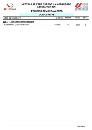 NOME DO CANDIDATO Nº INSCR. Média
VESTIBULAR PARA CURSOS NA MODALIDADE
A DISTÂNCIA 2014
OURICURI / PE
206 - Licenciatura em Pedagogia
ORDEM
PRIMEIRO REMANEJAMENTO
COTA
ALEXSANDRA OLIVEIRA MIRANDA 0702128 50 30,00 S
Página 4 de 11
 