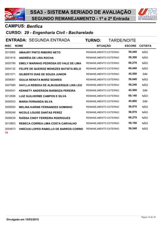 NOME
29 - Engenharia Civil - Bacharelado
SSA3 - SISTEMA SERIADO DE AVALIAÇÃO
BenficaCAMPUS:
SEGUNDO REMANEJAMENTO - 1ª e 2ª Entrada
INSC
CURSO:
SITUAÇÃO ESCORE COTISTA
ENTRADA: SEGUNDA ENTRADA TURNO: TARDE/NOITE
AMAURY PINTO RIBEIRO NETO REMANEJMENTO EXTERNO3010065 59,440 NÂO
ANDRÉIA DE LIRA ROCHA REMANEJMENTO EXTERNO3001618 59,300 NÂO
EMELY MARINHO PEDROSA DO VALE DE LIMA REMANEJMENTO EXTERNO3005789 60,270 NÂO
FELIPE DE QUEIROZ MENEZES BATISTA BELO REMANEJMENTO EXTERNO3004132 60,440 NÂO
GILBERTO DIAS DE SOUZA JUNIOR REMANEJMENTO EXTERNO3001071 45,500 SIM
GIULIA RENATA MARIZ SOARES REMANEJMENTO EXTERNO3008061 59,640 NÂO
HAYLLA REBEKA DE ALBUQUERQUE LINS LEO REMANEJMENTO EXTERNO3007989 59,240 NÂO
KENNETY ANDERSON BARBOZA PEREIRA REMANEJMENTO EXTERNO3004541 45,500 SIM
LUIZ GUILHERME CAMPOS E SILVA REMANEJMENTO EXTERNO3012698 60,140 NÂO
MARIA FERNANDA SILVA REMANEJMENTO EXTERNO3006553 45,800 SIM
MELINA KARINE FERNANDES GOMINHO REMANEJMENTO EXTERNO3009593 59,070 NÂO
NICOLE LOUISE DANTAS PEREZ REMANEJMENTO EXTERNO3009248 58,970 NÂO
RAÍSSA CINDY FERREIRA RODRIGUES REMANEJMENTO EXTERNO3006639 60,270 NÂO
REBECA CORREA LIMA COSTA CARVALHO REMANEJMENTO EXTERNO3010803 59,100 NÂO
VINÍCIUS LOPES RABELLO DE BARROS CORREI REMANEJMENTO EXTERNO3004873 59,540 NÂO
15
Página 10 de 58
Divulgado em 15/03/2015
 