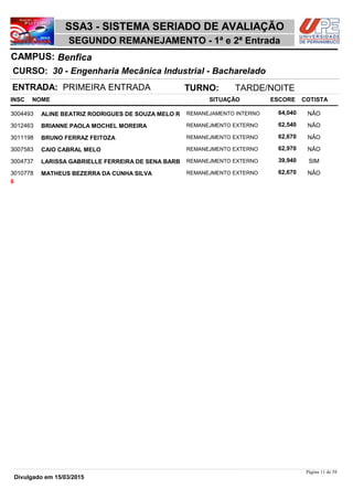 NOME
30 - Engenharia Mecânica Industrial - Bacharelado
SSA3 - SISTEMA SERIADO DE AVALIAÇÃO
BenficaCAMPUS:
SEGUNDO REMANEJAMENTO - 1ª e 2ª Entrada
INSC
CURSO:
SITUAÇÃO ESCORE COTISTA
ENTRADA: PRIMEIRA ENTRADA TURNO: TARDE/NOITE
ALINE BEATRIZ RODRIGUES DE SOUZA MELO R REMANEJAMENTO INTERNO3004493 64,040 NÂO
BRIANNE PAOLA MOCHEL MOREIRA REMANEJMENTO EXTERNO3012463 62,540 NÂO
BRUNO FERRAZ FEITOZA REMANEJMENTO EXTERNO3011198 62,670 NÂO
CAIO CABRAL MELO REMANEJMENTO EXTERNO3007583 62,970 NÂO
LARISSA GABRIELLE FERREIRA DE SENA BARB REMANEJMENTO EXTERNO3004737 39,940 SIM
MATHEUS BEZERRA DA CUNHA SILVA REMANEJMENTO EXTERNO3010778 62,670 NÂO
6
Página 11 de 58
Divulgado em 15/03/2015
 