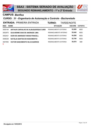 NOME
31 - Engenharia de Automação e Controle - Bacharelado
SSA3 - SISTEMA SERIADO DE AVALIAÇÃO
BenficaCAMPUS:
SEGUNDO REMANEJAMENTO - 1ª e 2ª Entrada
INSC
CURSO:
SITUAÇÃO ESCORE COTISTA
ENTRADA: PRIMEIRA ENTRADA TURNO: TARDE/NOITE
ARTHUR CARVALHO DE ALBUQUERQUE CARD REMANEJMENTO EXTERNO3000144 52,600 NÂO
GUILHERME DIAS DE ANDRADE LIMA REMANEJAMENTO INTERNO3002875 55,640 NÂO
IGOR DE ANDRADE FARIAS PONCELL REMANEJMENTO EXTERNO3002421 54,500 NÂO
NATÁLIA SANTOS DO NASCIMENTO REMANEJMENTO EXTERNO3006329 52,700 NÂO
VICTOR NASCIMENTO SILVA BARROS REMANEJMENTO EXTERNO3007983 39,970 SIM
5
Página 13 de 58
Divulgado em 15/03/2015
 