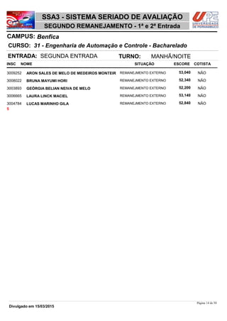 NOME
31 - Engenharia de Automação e Controle - Bacharelado
SSA3 - SISTEMA SERIADO DE AVALIAÇÃO
BenficaCAMPUS:
SEGUNDO REMANEJAMENTO - 1ª e 2ª Entrada
INSC
CURSO:
SITUAÇÃO ESCORE COTISTA
ENTRADA: SEGUNDA ENTRADA TURNO: MANHÃ/NOITE
ARON SALES DE MELO DE MEDEIROS MONTEIR REMANEJMENTO EXTERNO3009252 53,040 NÂO
BRUNA MAYUMI HORI REMANEJMENTO EXTERNO3008022 52,340 NÂO
GEÓRGIA BELIAN NEIVA DE MELO REMANEJMENTO EXTERNO3003893 52,200 NÂO
LAURA LINCK MACIEL REMANEJMENTO EXTERNO3006665 53,140 NÂO
LUCAS MARINHO GILA REMANEJMENTO EXTERNO3004784 52,840 NÂO
5
Página 14 de 58
Divulgado em 15/03/2015
 