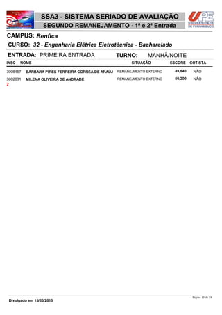 NOME
32 - Engenharia Elétrica Eletrotécnica - Bacharelado
SSA3 - SISTEMA SERIADO DE AVALIAÇÃO
BenficaCAMPUS:
SEGUNDO REMANEJAMENTO - 1ª e 2ª Entrada
INSC
CURSO:
SITUAÇÃO ESCORE COTISTA
ENTRADA: PRIMEIRA ENTRADA TURNO: MANHÃ/NOITE
BÁRBARA PIRES FERREIRA CORRÊA DE ARAÚJ REMANEJMENTO EXTERNO3008457 49,840 NÂO
MILENA OLIVEIRA DE ANDRADE REMANEJMENTO EXTERNO3002831 50,200 NÂO
2
Página 15 de 58
Divulgado em 15/03/2015
 