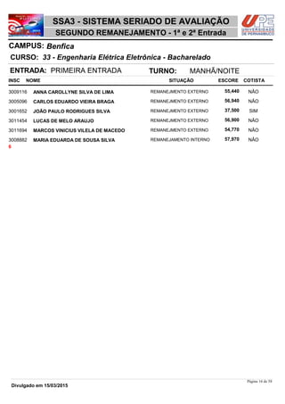 NOME
33 - Engenharia Elétrica Eletrônica - Bacharelado
SSA3 - SISTEMA SERIADO DE AVALIAÇÃO
BenficaCAMPUS:
SEGUNDO REMANEJAMENTO - 1ª e 2ª Entrada
INSC
CURSO:
SITUAÇÃO ESCORE COTISTA
ENTRADA: PRIMEIRA ENTRADA TURNO: MANHÃ/NOITE
ANNA CAROLLYNE SILVA DE LIMA REMANEJMENTO EXTERNO3009116 55,440 NÂO
CARLOS EDUARDO VIEIRA BRAGA REMANEJMENTO EXTERNO3005096 56,940 NÂO
JOÃO PAULO RODRIGUES SILVA REMANEJMENTO EXTERNO3001652 37,500 SIM
LUCAS DE MELO ARAUJO REMANEJMENTO EXTERNO3011454 56,900 NÂO
MARCOS VINICIUS VILELA DE MACEDO REMANEJMENTO EXTERNO3011694 54,770 NÂO
MARIA EDUARDA DE SOUSA SILVA REMANEJAMENTO INTERNO3008882 57,970 NÂO
6
Página 16 de 58
Divulgado em 15/03/2015
 