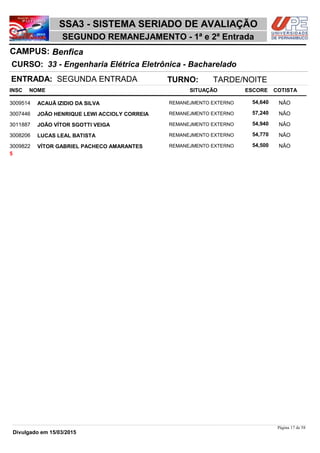 NOME
33 - Engenharia Elétrica Eletrônica - Bacharelado
SSA3 - SISTEMA SERIADO DE AVALIAÇÃO
BenficaCAMPUS:
SEGUNDO REMANEJAMENTO - 1ª e 2ª Entrada
INSC
CURSO:
SITUAÇÃO ESCORE COTISTA
ENTRADA: SEGUNDA ENTRADA TURNO: TARDE/NOITE
ACAUÃ IZIDIO DA SILVA REMANEJMENTO EXTERNO3009514 54,640 NÂO
JOÃO HENRIQUE LEWI ACCIOLY CORREIA REMANEJMENTO EXTERNO3007446 57,240 NÂO
JOÃO VÍTOR SGOTTI VEIGA REMANEJMENTO EXTERNO3011887 54,940 NÂO
LUCAS LEAL BATISTA REMANEJMENTO EXTERNO3008206 54,770 NÂO
VÍTOR GABRIEL PACHECO AMARANTES REMANEJMENTO EXTERNO3009822 54,500 NÂO
5
Página 17 de 58
Divulgado em 15/03/2015
 