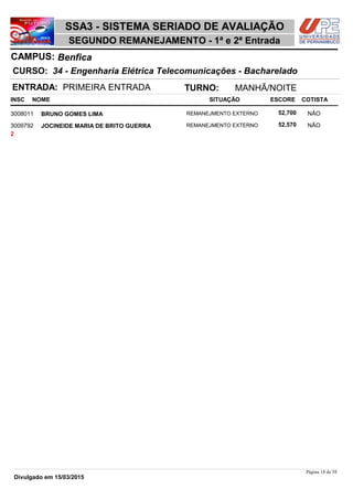 NOME
34 - Engenharia Elétrica Telecomunicações - Bacharelado
SSA3 - SISTEMA SERIADO DE AVALIAÇÃO
BenficaCAMPUS:
SEGUNDO REMANEJAMENTO - 1ª e 2ª Entrada
INSC
CURSO:
SITUAÇÃO ESCORE COTISTA
ENTRADA: PRIMEIRA ENTRADA TURNO: MANHÃ/NOITE
BRUNO GOMES LIMA REMANEJMENTO EXTERNO3008011 52,700 NÂO
JOCINEIDE MARIA DE BRITO GUERRA REMANEJMENTO EXTERNO3009792 52,570 NÂO
2
Página 18 de 58
Divulgado em 15/03/2015
 