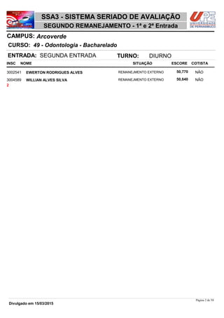 NOME
49 - Odontologia - Bacharelado
SSA3 - SISTEMA SERIADO DE AVALIAÇÃO
ArcoverdeCAMPUS:
SEGUNDO REMANEJAMENTO - 1ª e 2ª Entrada
INSC
CURSO:
SITUAÇÃO ESCORE COTISTA
ENTRADA: SEGUNDA ENTRADA TURNO: DIURNO
EWERTON RODRIGUES ALVES REMANEJMENTO EXTERNO3002541 50,770 NÂO
WILLIAN ALVES SILVA REMANEJMENTO EXTERNO3004589 50,640 NÂO
2
Página 2 de 58
Divulgado em 15/03/2015
 