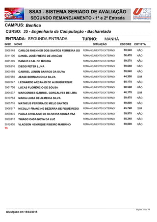 NOME
35 - Engenharia da Computação - Bacharelado
SSA3 - SISTEMA SERIADO DE AVALIAÇÃO
BenficaCAMPUS:
SEGUNDO REMANEJAMENTO - 1ª e 2ª Entrada
INSC
CURSO:
SITUAÇÃO ESCORE COTISTA
ENTRADA: SEGUNDA ENTRADA TURNO: MANHÃ
CARLOS RHENNER DOS SANTOS FERREIRA GO REMANEJMENTO EXTERNO3008148 59,540 NÂO
DANIEL JOSÉ FREIRE DE ARAÚJO REMANEJMENTO EXTERNO3011106 58,470 NÂO
DANILO LEAL DE MOURA REMANEJMENTO EXTERNO3001395 59,570 NÂO
DIEGO PETER LUNA REMANEJMENTO EXTERNO3008516 59,640 NÂO
GABRIEL LENON BARROS DA SILVA REMANEJMENTO EXTERNO3000169 59,040 NÂO
JEASE BERNARDO DA SILVA REMANEJMENTO EXTERNO3007965 44,300 SIM
LEONARDO ARCANJO DE ALBUQUERQUE REMANEJMENTO EXTERNO3007847 60,170 NÂO
LUCAS FLORÊNCIO DE SOUSA REMANEJMENTO EXTERNO3001708 60,540 NÂO
MARCONDES GABRIEL GONÇALVES DE LIMA REMANEJMENTO EXTERNO3004537 46,170 SIM
MARIA LUIZA DE ALMEIDA SILVA REMANEJMENTO EXTERNO3010763 59,470 NÂO
MATHEUS PEREIRA DE MELO SANTOS REMANEJMENTO EXTERNO3005710 59,800 NÂO
NICOLLY FRANCINE BEZERRA DE FIGUEIREDO REMANEJMENTO EXTERNO3006217 45,740 SIM
PAULA CRISLAINE DE OLIVEIRA SOUZA VAZ REMANEJMENTO EXTERNO3009375 59,970 NÂO
THIAGO CASA NOVA DA LUZ REMANEJMENTO EXTERNO3000312 58,340 NÂO
VLADSON HENRIQUE RIBEIRO MARINHO REMANEJMENTO EXTERNO3012405 59,000 NÂO
15
Página 20 de 58
Divulgado em 15/03/2015
 