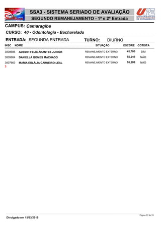 NOME
40 - Odontologia - Bacharelado
SSA3 - SISTEMA SERIADO DE AVALIAÇÃO
CamaragibeCAMPUS:
SEGUNDO REMANEJAMENTO - 1ª e 2ª Entrada
INSC
CURSO:
SITUAÇÃO ESCORE COTISTA
ENTRADA: SEGUNDA ENTRADA TURNO: DIURNO
ADEMIR FELIX ARANTES JUNIOR REMANEJMENTO EXTERNO3008686 45,700 SIM
DANIELLA GOMES MACHADO REMANEJMENTO EXTERNO3009804 55,240 NÂO
MARIA EULÁLIA CARNEIRO LEAL REMANEJMENTO EXTERNO3007663 55,200 NÂO
3
Página 22 de 58
Divulgado em 15/03/2015
 