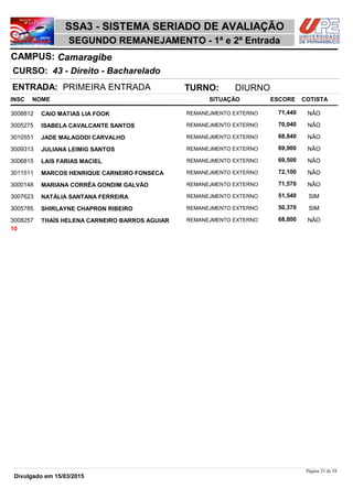 NOME
43 - Direito - Bacharelado
SSA3 - SISTEMA SERIADO DE AVALIAÇÃO
CamaragibeCAMPUS:
SEGUNDO REMANEJAMENTO - 1ª e 2ª Entrada
INSC
CURSO:
SITUAÇÃO ESCORE COTISTA
ENTRADA: PRIMEIRA ENTRADA TURNO: DIURNO
CAIO MATIAS LIA FOOK REMANEJMENTO EXTERNO3008812 71,440 NÂO
ISABELA CAVALCANTE SANTOS REMANEJMENTO EXTERNO3005275 70,040 NÂO
JADE MALAGODI CARVALHO REMANEJMENTO EXTERNO3010551 68,840 NÂO
JULIANA LEIMIG SANTOS REMANEJMENTO EXTERNO3009313 69,900 NÂO
LAIS FARIAS MACIEL REMANEJMENTO EXTERNO3006815 69,500 NÂO
MARCOS HENRIQUE CARNEIRO FONSECA REMANEJMENTO EXTERNO3011511 72,100 NÂO
MARIANA CORRÊA GONDIM GALVÃO REMANEJMENTO EXTERNO3000148 71,570 NÂO
NATÁLIA SANTANA FERREIRA REMANEJMENTO EXTERNO3007623 51,540 SIM
SHIRLAYNE CHAPRON RIBEIRO REMANEJMENTO EXTERNO3005785 50,370 SIM
THAÍS HELENA CARNEIRO BARROS AGUIAR REMANEJMENTO EXTERNO3008257 68,800 NÂO
10
Página 23 de 58
Divulgado em 15/03/2015
 