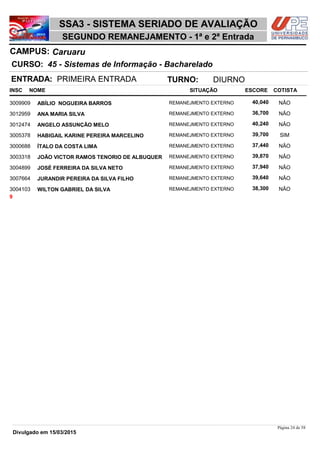 NOME
45 - Sistemas de Informação - Bacharelado
SSA3 - SISTEMA SERIADO DE AVALIAÇÃO
CaruaruCAMPUS:
SEGUNDO REMANEJAMENTO - 1ª e 2ª Entrada
INSC
CURSO:
SITUAÇÃO ESCORE COTISTA
ENTRADA: PRIMEIRA ENTRADA TURNO: DIURNO
ABÍLIO NOGUEIRA BARROS REMANEJMENTO EXTERNO3009909 40,040 NÂO
ANA MARIA SILVA REMANEJMENTO EXTERNO3012959 36,700 NÂO
ANGELO ASSUNÇÃO MELO REMANEJMENTO EXTERNO3012474 40,240 NÂO
HABIGAIL KARINE PEREIRA MARCELINO REMANEJMENTO EXTERNO3005378 39,700 SIM
ÍTALO DA COSTA LIMA REMANEJMENTO EXTERNO3000688 37,440 NÂO
JOÃO VICTOR RAMOS TENORIO DE ALBUQUER REMANEJMENTO EXTERNO3003318 39,870 NÂO
JOSÉ FERREIRA DA SILVA NETO REMANEJMENTO EXTERNO3004899 37,940 NÂO
JURANDIR PEREIRA DA SILVA FILHO REMANEJMENTO EXTERNO3007664 39,640 NÂO
WILTON GABRIEL DA SILVA REMANEJMENTO EXTERNO3004103 38,300 NÂO
9
Página 24 de 58
Divulgado em 15/03/2015
 